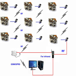 WALKBY AMR for Water Meters