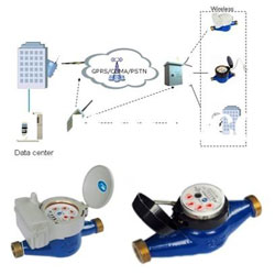 GPRS AMR for Water Meter