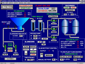 SCADA SOFTWARE as per client need